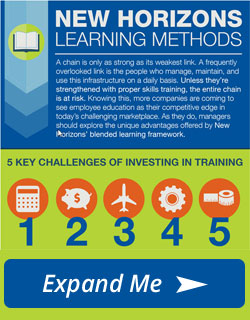 Learning Methods Infographic